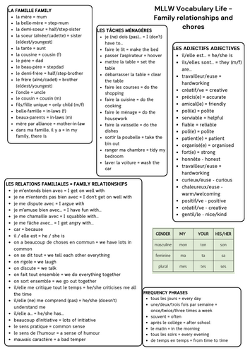 MLLW family relationships vocabulary