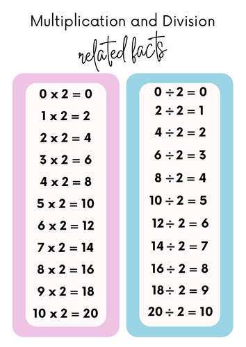 2 Times Tables, Fact Families, and Fractions: Complete KS2 Math Bundle