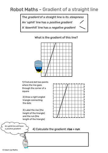 Gradient of a straight line: Step-by-step guide (Robot Maths)