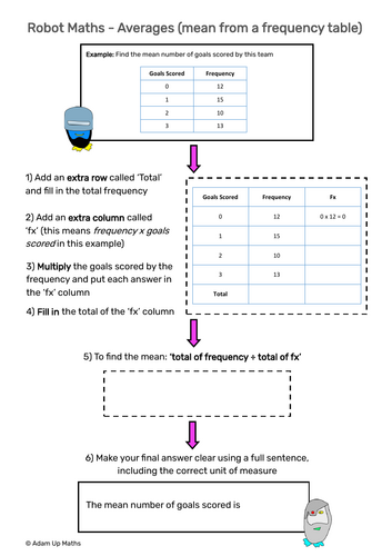 Mean from a Frequency Table: Step-by-step guide (Robot Maths)