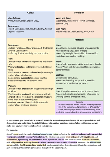 The Crucible - Technical Design Cheat Sheet