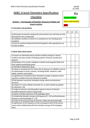 WJEC A-level Chemistry Specification Checklist
