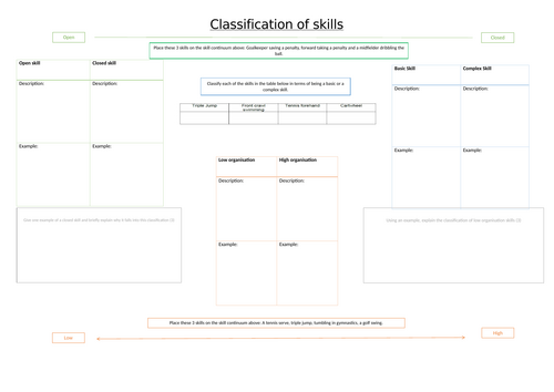 Classification of Skills