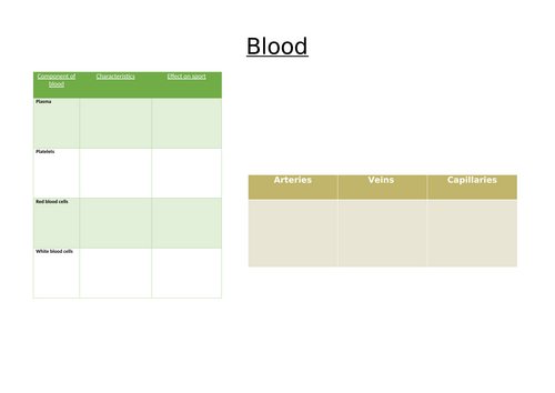 Blood and classification of bones