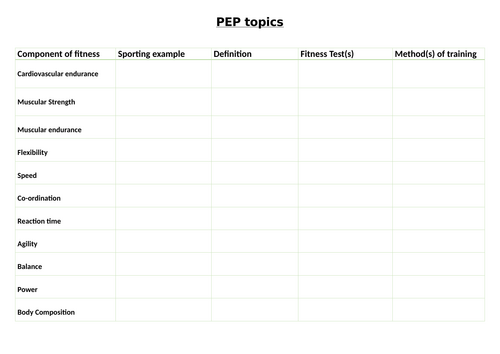 PEP topics revision