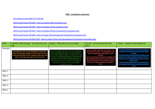 EAPI structure and short notes