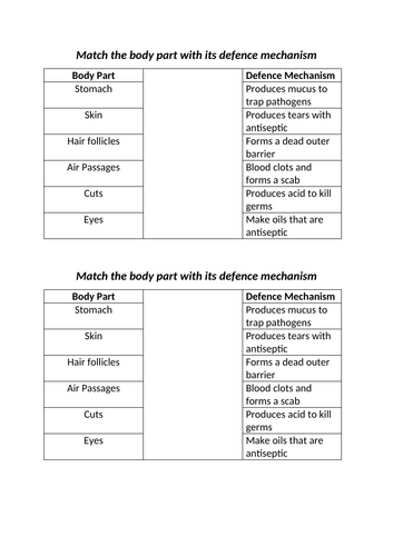 Body defences against disease