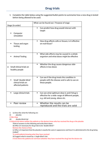 Drugs Trials