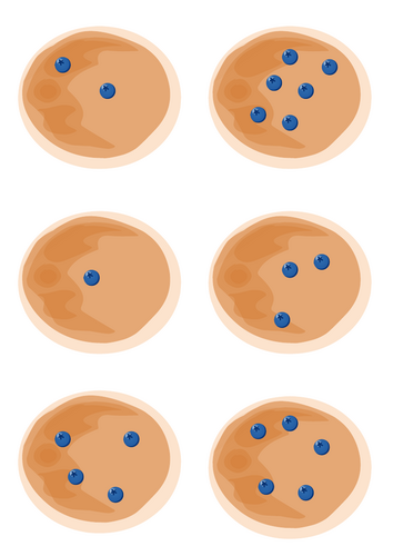 Subitising Pancakes