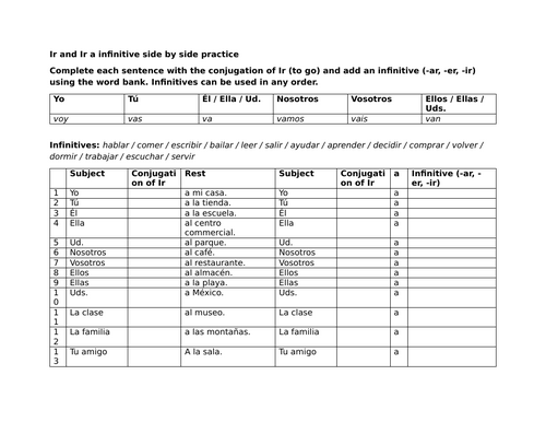 Ir and Ir a infinitive side by side practice