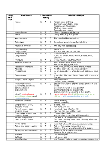 Y6 SPaG Tracker