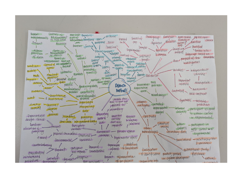 Research methods / key science skills visual mindmap VCE Psychology