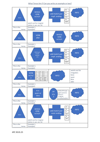 French Grammar Overview Worksheet