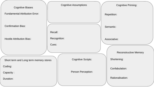 Revision Maps Unit 1