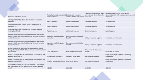 BTEC TECH AWARD LEVEL 1 / 2 (2022) HEALTH AND SOCIAL CARE: COMPONENT 3 LEARNING AIM B