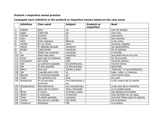 Preterit v Imperfect mixed practice