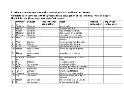 El artista y su obra sentences with present, preterit, and imperfect tenses