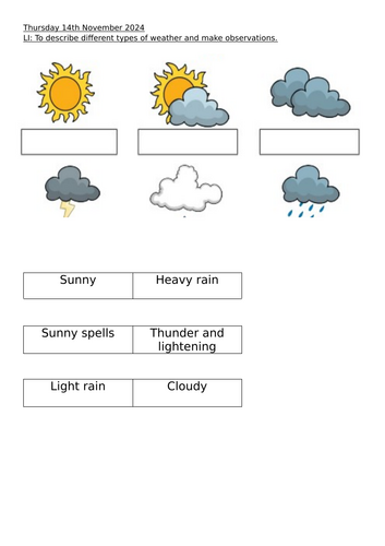 Weather planning