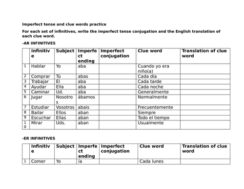 Imperfect tense and clue words practice