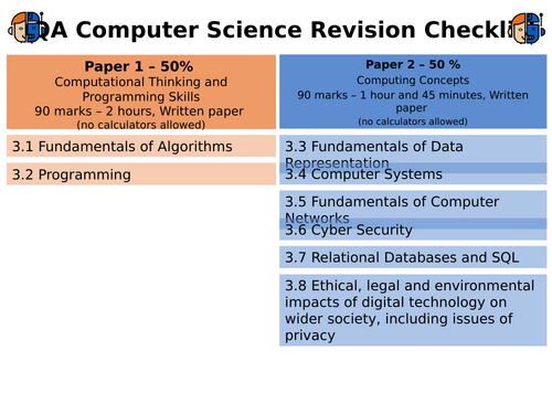 AQA GCSE Computer Science Revision Checklist