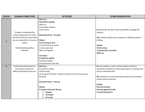 Year 7 Strength & Conditioning (Fitness) SOW