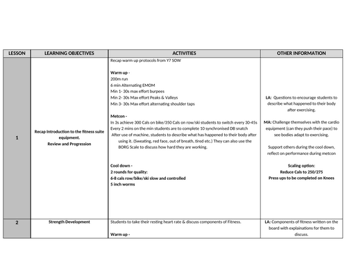 Year 8 Strength & Conditioning (Fitness) SOW