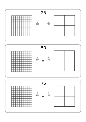 Percentages and fractions