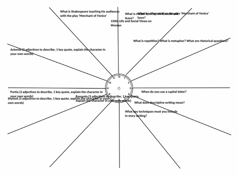 Year 9 Merchant of Venice Revision Clock