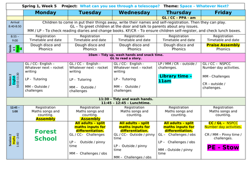 Year R - Spring 1 - Week5 Planning