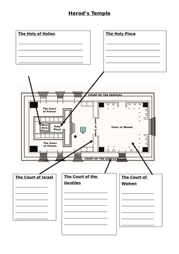 Lesson 1: Covenants of Blood & Herod's Temple