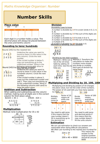 Number Skills Knowledge Organiser