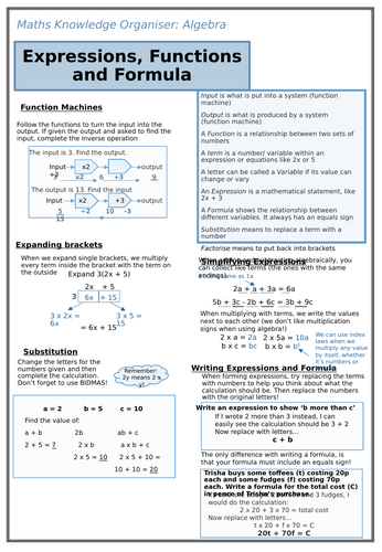 Algebraic Expressions Knowledge Organiser