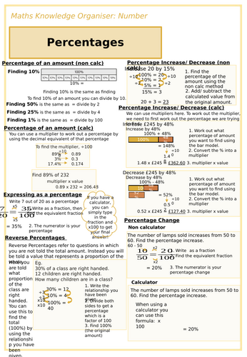 Percentages Knowledge Organiser