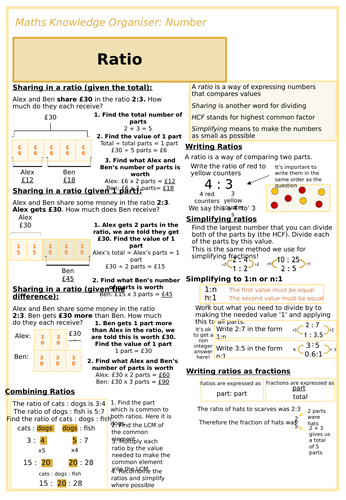 Ratio Knowledge Organiser