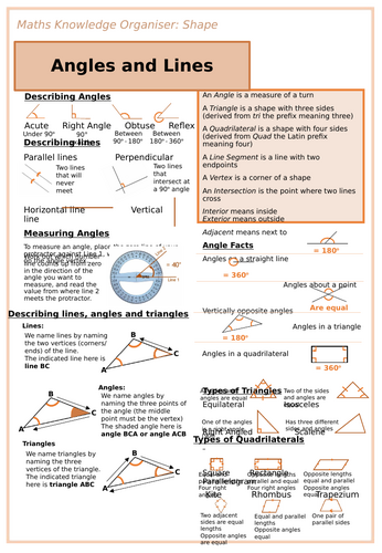 Lines and Angles Knowledge Organiser