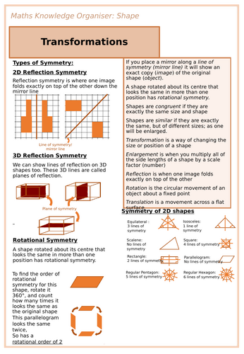 Transformations and Symmetry Knowledge Organiser