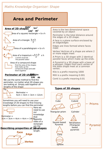 Area and Perimeter Knowledge Organiser