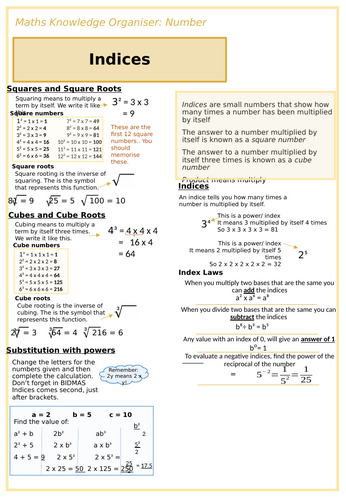 Indices Knowledge Organiser