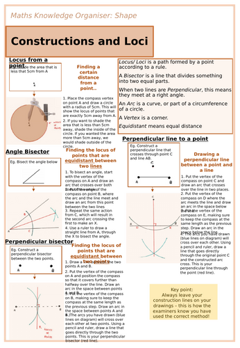 Constructions and Loci Knowledge Organiser