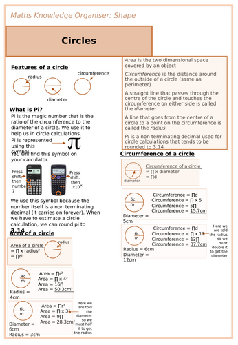 Circles Knowledge Organiser