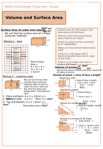 Volume and Surface Area Knowledge Organiser