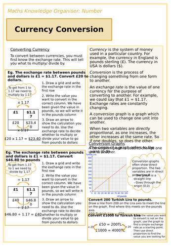 Currency Conversion Knowledge Organiser