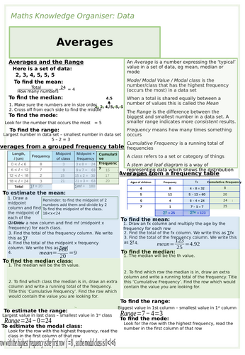 Averages Knowledge Organiser