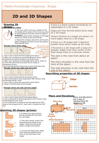 Drawing 2D & 3D Shapes Knowledge Organiser