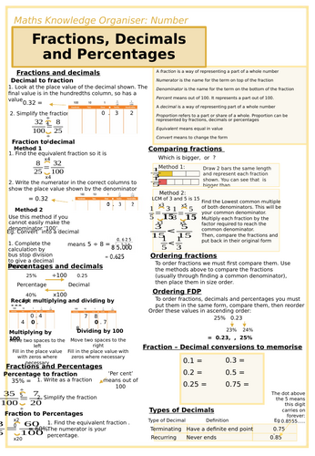 Fractions, Decimals & Percentages Knowledge Organiser