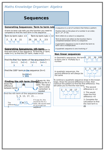 Sequences Knowledge Organiser