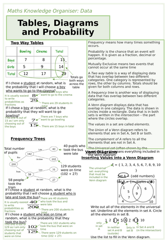 Tables and Diagrams Knowledge Organisers