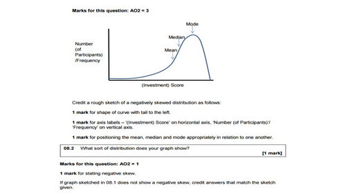 Distributions: Representation of Quantitative Data & Distributions - Research Methods - Psychology