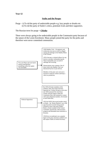 Stalin and the purges diagram