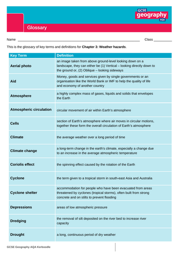 Weather Hazards Glossary